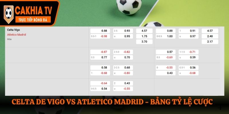 Soi kèo Celta de Vigo vs Atletico Madrid - bảng tỷ lệ cá cược